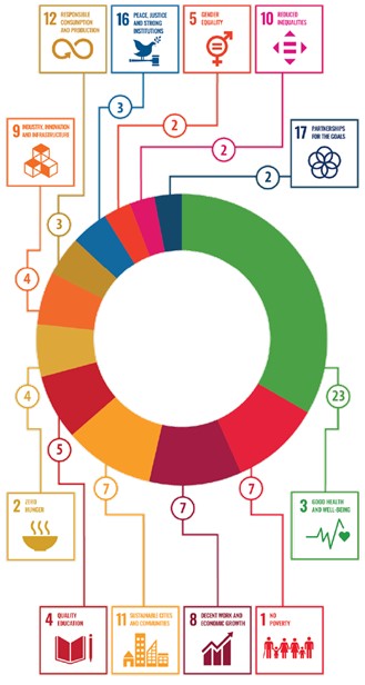 Number of indicators benefiting from civil registration and vital statistics data in the 2030 Agenda. Number of indicators benefiting from civil registration and vital statistics data in the 2030 Agenda.
